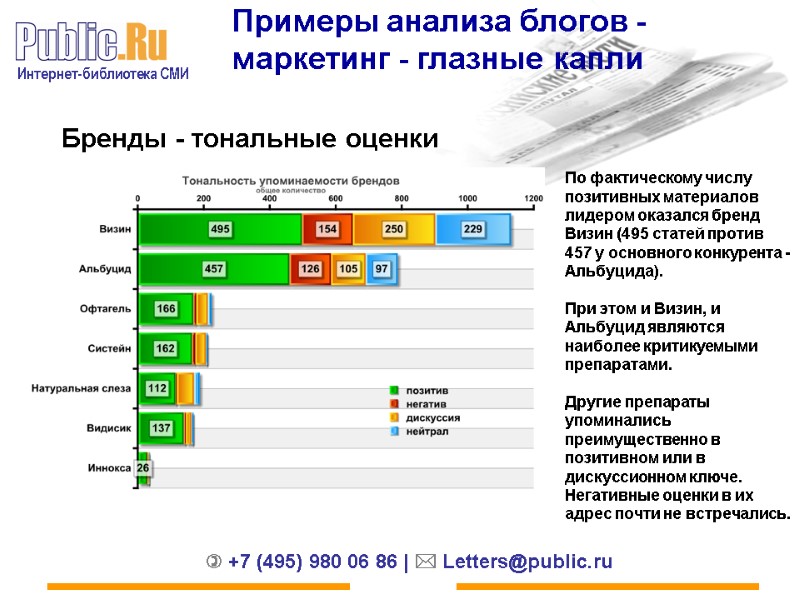 Примеры анализа блогов - маркетинг - глазные капли Бренды - тональные оценки По фактическому